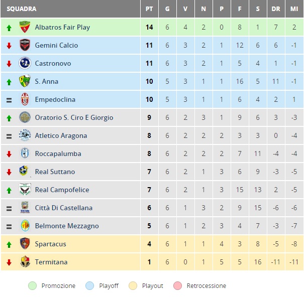 classifica-vig-icat