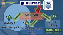 Blutec-GdF-Operazione-quotDARK-HOLEquot